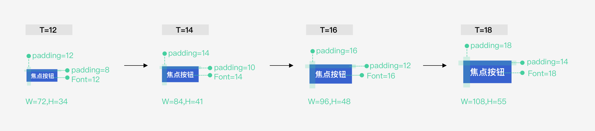 进步规则备份 11@2x.png