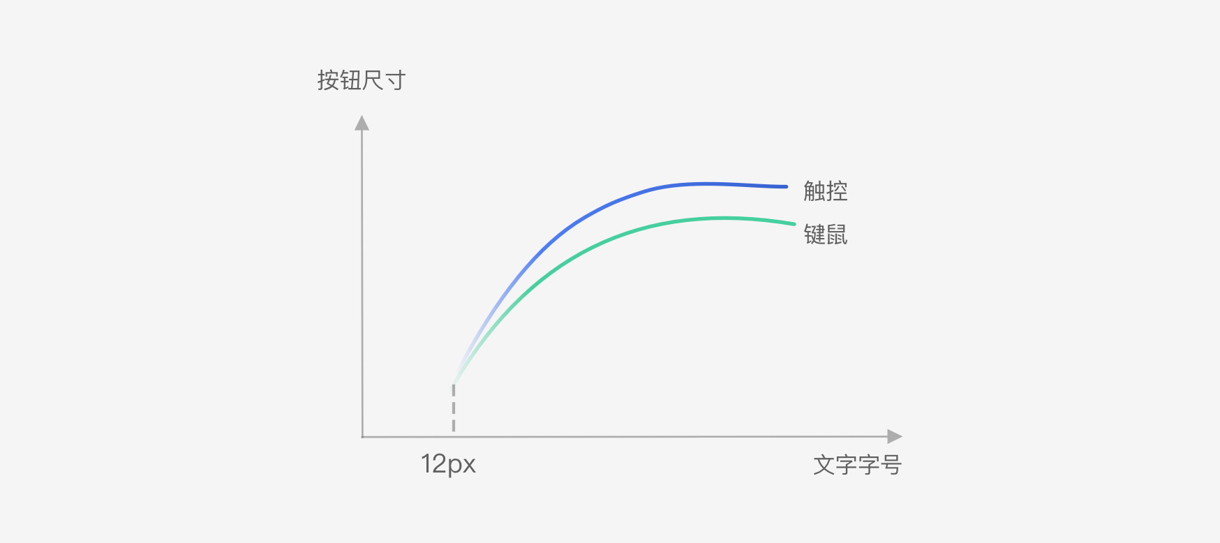 进步规则备份 12@2x.png